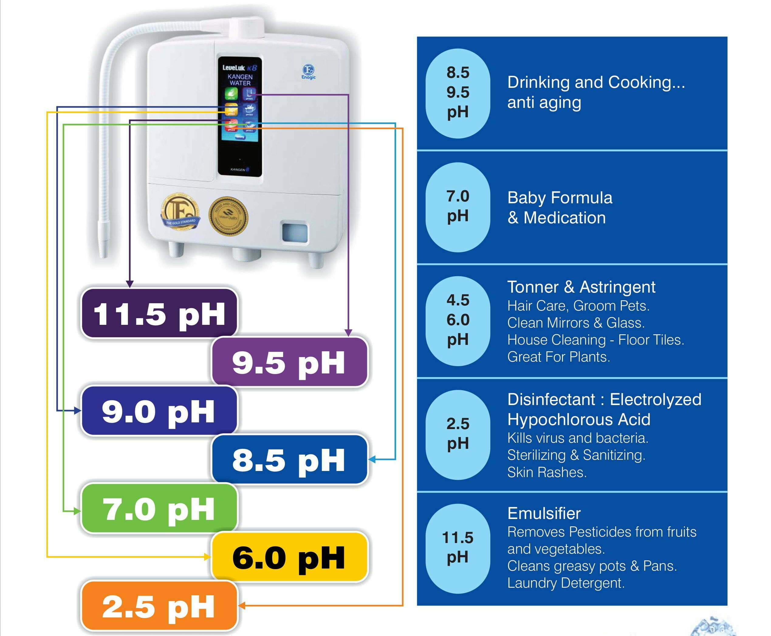 Drinking 11.5 kangen water online